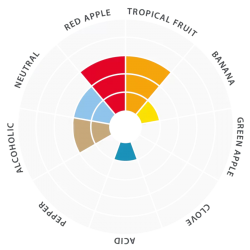 Lallemand Lalbrew Verdant IPA Beer Yeast - 11g Sachet