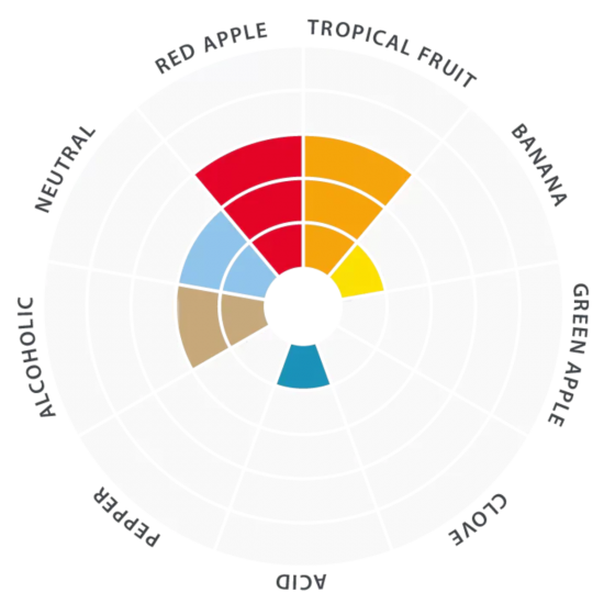 Lallemand Lalbrew Verdant IPA Beer Yeast - 11g Sachet