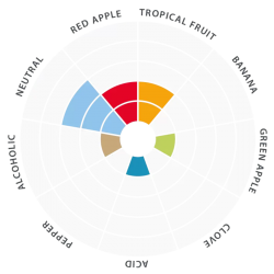 Lallemand Lalbrew Windsor Beer Yeast - 11g Sachet