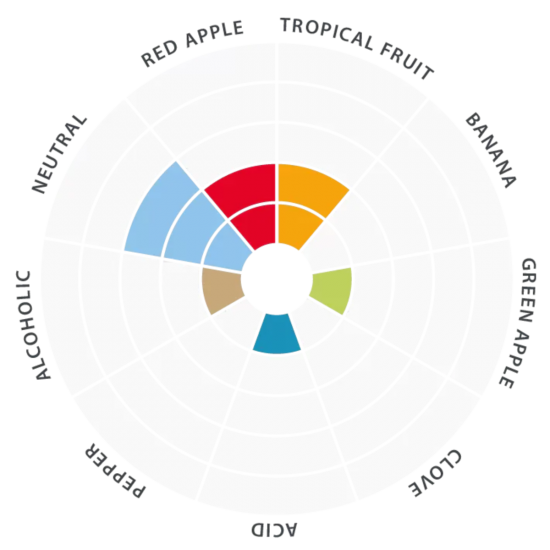 Lallemand Lalbrew Windsor Beer Yeast - 11g Sachet